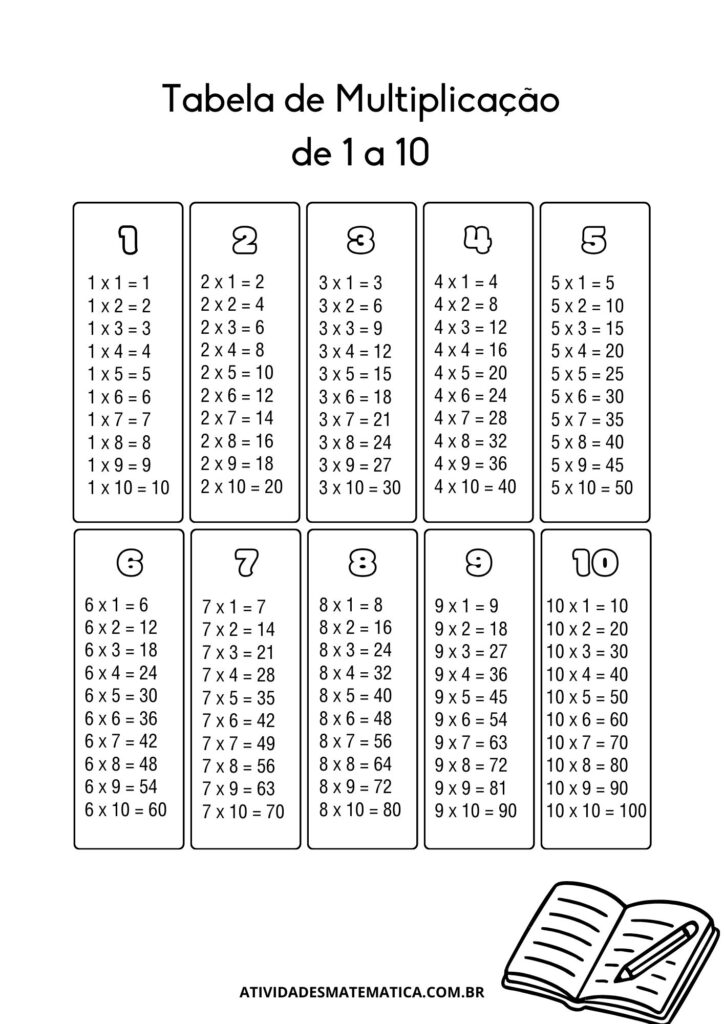 15 Tabuadas de 1 até 10 para Imprimir – Atividades de Matemática